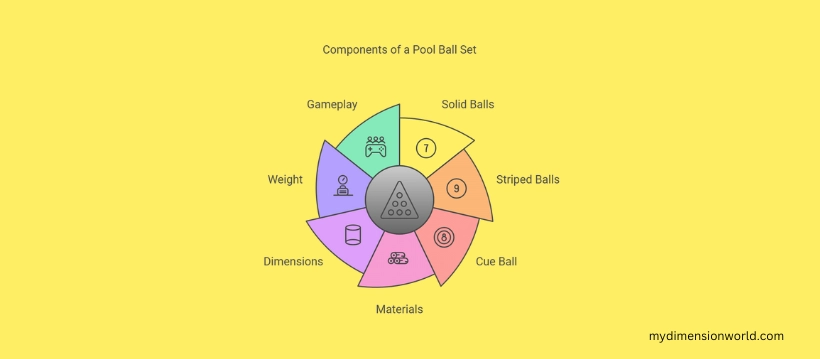 60 Pool Balls - 10 kilograms